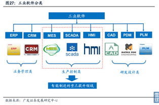 工業(yè)4.0智能工廠與工業(yè)互聯(lián)網(wǎng) 聚焦黃河旋風(fēng)、新時達(dá)與東土科技
