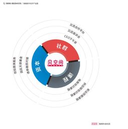 海南自貿港 打造互聯網科技新高地，加速發展技術服務新引擎