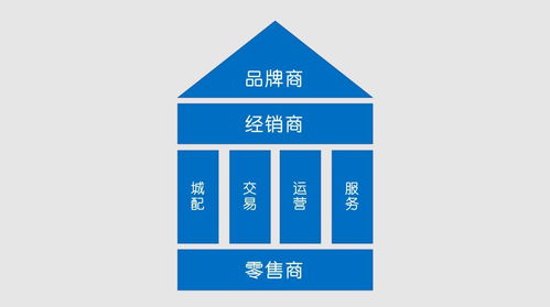 B2B環(huán)境材料經(jīng)銷(xiāo)商 聚焦核心職能，贏在轉(zhuǎn)型關(guān)鍵點(diǎn)