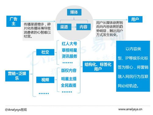 中國電商數(shù)字營銷市場專題報告2016 數(shù)字技術(shù)服務(wù)的演進(jìn)與賦能